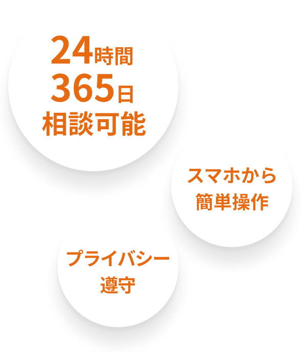 24時間365日相談可能 スマホから簡単操作 プライバシー尊種